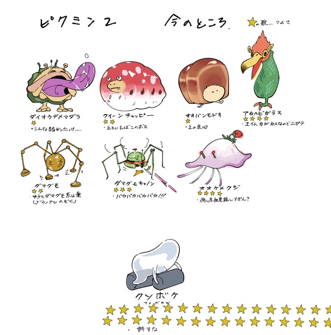 借金返済はした 