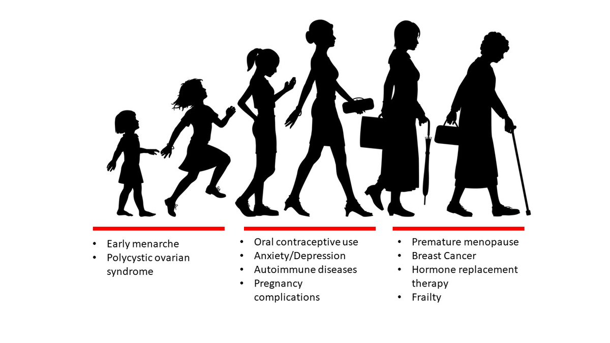 Dhiran_Verghese's tweet photo. Read our📜
🏃‍♀️💃👩‍🦳🫀 Addressing CV Risk Across the Arc of a Women's Life

https://t.co/OOnGlvGh2w

Hope to⬆️awareness, risk stratification &amp; preventive therapies in💃

High⏲️ we all advocate to⬆️CV #WomensHealth

@ShonaVelamakan1 @lauramullerMD @NCHRooneyHeart 
@nch_im @ASPCardio https://t.co/p5CKxDBGdc