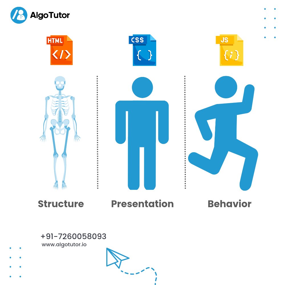 AlgoTutor's tweet photo. 💻 The Powerful Trio Behind Web Development 💪

Learn more to visit our website: https://t.co/AyYsQ0zRf1

 #WebDevelopment #HTMLCSSJavaScript #PowerOfCode #algotutor #fridayvibes #dsacoding #systemdesign #html #css #javascriptdeveloper https://t.co/tjCfnzMjBM