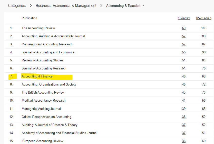 Ellie C (@larellec) on Twitter photo For all my colleagues in #accountingresearch, I am so pleased to be involved in the editorial team inc <a href="/marvin_wee/">Marvin Wee</a> & Prof Gary Monroe UNSW, our local journal Accounting & Finance <a href="/AF_AFAANZ/">Accounting & Finance</a> ; ranked 7th in accounting research by google! For all my colleagues in #accountingresearch, I am so pleased to be involved in the editorial team inc <a href="/marvin_wee/">Marvin Wee</a> & Prof Gary Monroe UNSW, our local journal Accounting & Finance <a href="/AF_AFAANZ/">Accounting & Finance</a> ; ranked 7th in accounting research by google!