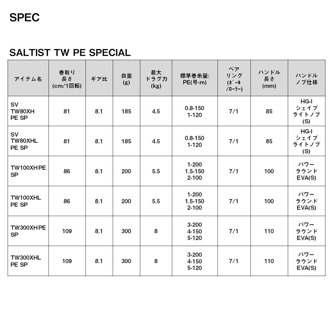 d_sw_shore's tweet photo. NEW！ 9月発売 新製品情報
SALTIST TW PE SPECIAL
https://t.co/l95V2wuuGY

振り切るのは爽快！
ソルトでのPEベイトキャスティングに特化させることで、トラブル無く使用できることを目指しました。
PEラインの使用に抵抗があったアングラーでも安心して「振り切る」ことが可能。
※ソルト対応 https://t.co/cZtPwrCs8p