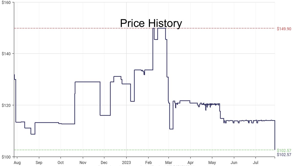 DeepPrice's tweet image. Lowest price on Amazon.com for Hydraulic Lifting Cylinders  from Advanced Lighting Systems #dpdLowestPrice #AdvancedLighting Systems #HydraulicLiftingCylinders
Only $102.57
amazon.com/dp/B07652GDNJ?…