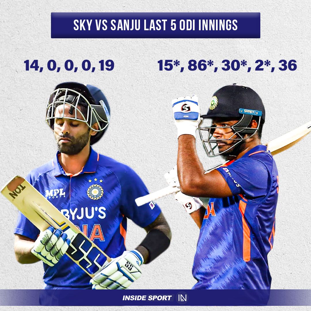 Which player deserves a spot in the ODIs? 🤔🏏

#SanjuSamson #SuryakumarYadav #IndianCricket #WIvsIND #Insidesport #CricketTwitter