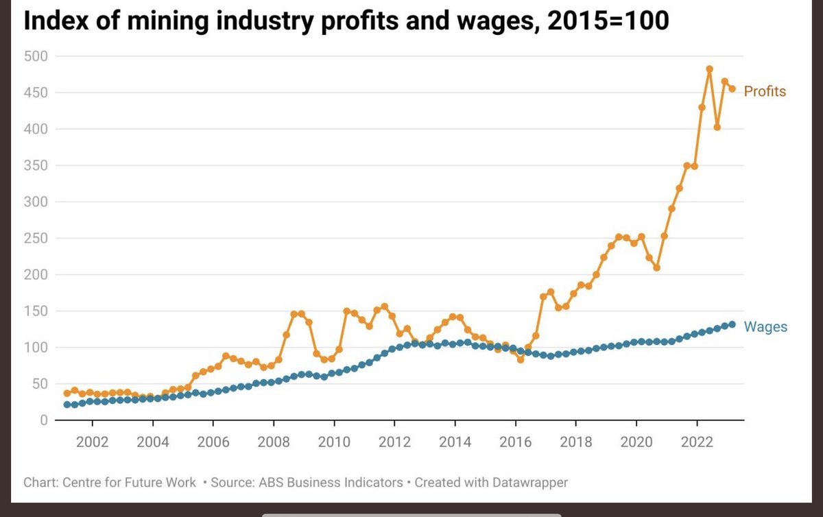 Sally McManus tweet media