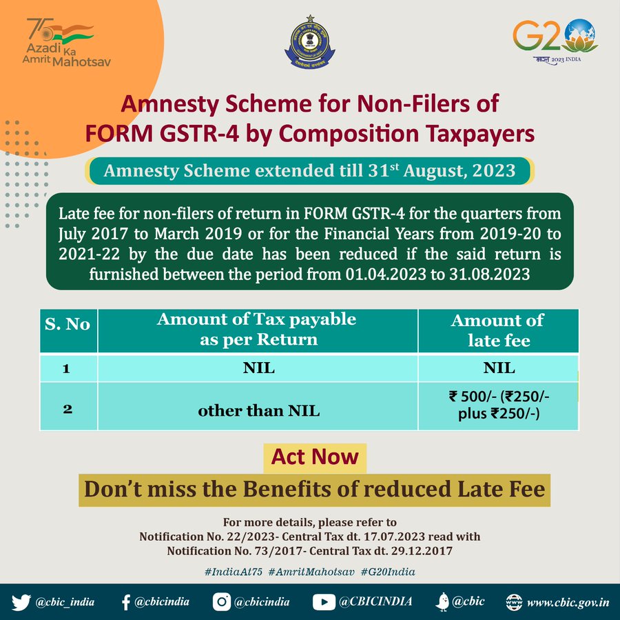 Extension of Amnesty Scheme for Non-Filers of GSTR-4