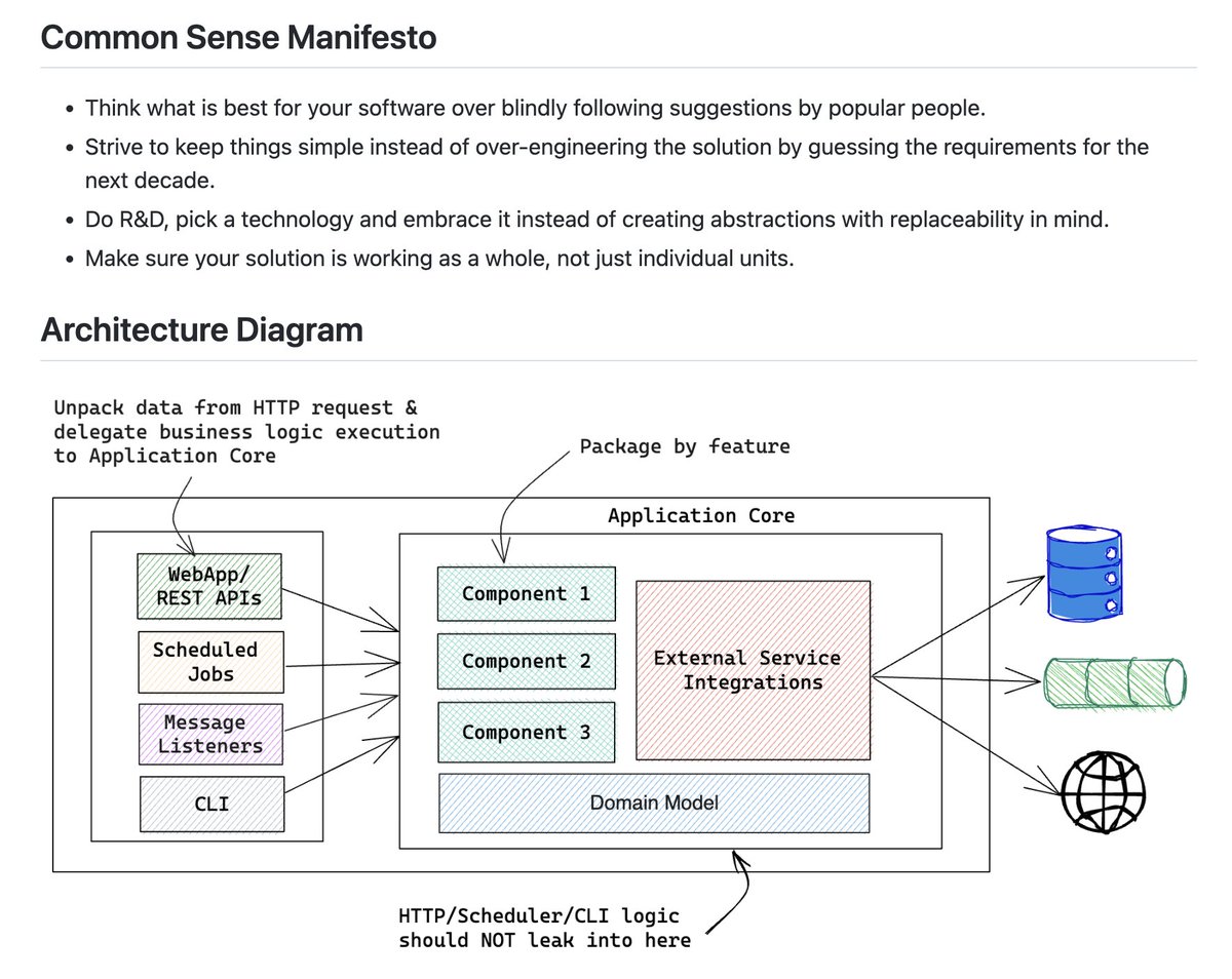 bibryam's tweet image. Tomato Architecture - A common sense driven approach to software architecture
github.com/sivaprasadredd…