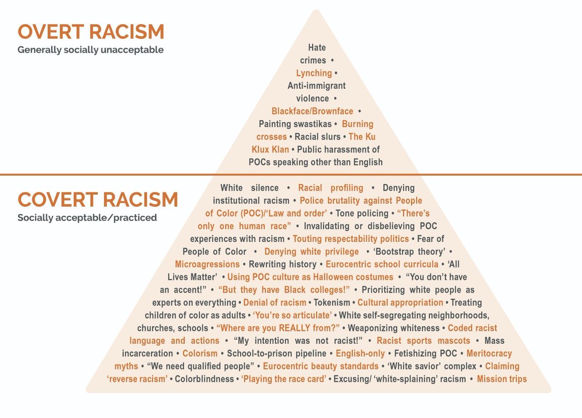 0ptimal_ok's tweet photo. a 🧵 on white supremacy culture for bootwt to learn so you can do further reading, especially if you're white!

RT for reach! https://t.co/iuowv6jtCY