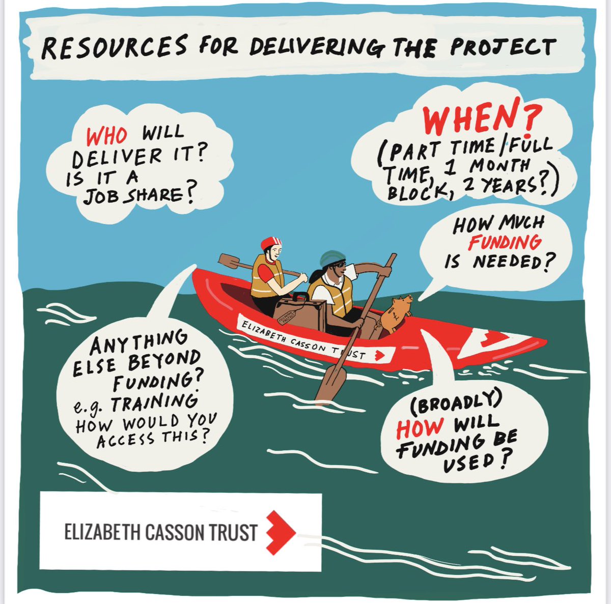#FellowshipFriday again! Are you mulling over a great idea for the #OT profession? Wondering how you could make it happen? Take a look at our #Fellowship opportunity elizabethcasson.org.uk/fellowship/ - flexible, inclusive &amp; accessible. Design a delivery model that works 4 U <a href="/OTinretirement/">Dee Christie OBE FRCOT</a>