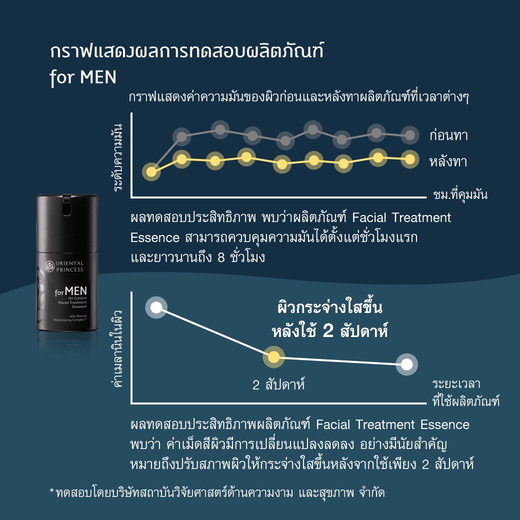 MensSpectrum's tweet photo. ครีมกันแดดสำหรับผู้ชาย ที่มีผิวมัน และอุดตันง่ายครับ!! Oriental Princess for Men Ultra Light UV Defense SPF 50 PA++++ 50 ml. 
พิกัด  https://t.co/6cQ09yVvTi <-- สั่งซื้อเลย! โดย Oriental Princess Official Store 
#ครีมกันแดดผู้ชาย #ฟอร์เมน #sunscreenformen #OrientalPrincessformen https://t.co/a7mbDaOpMH