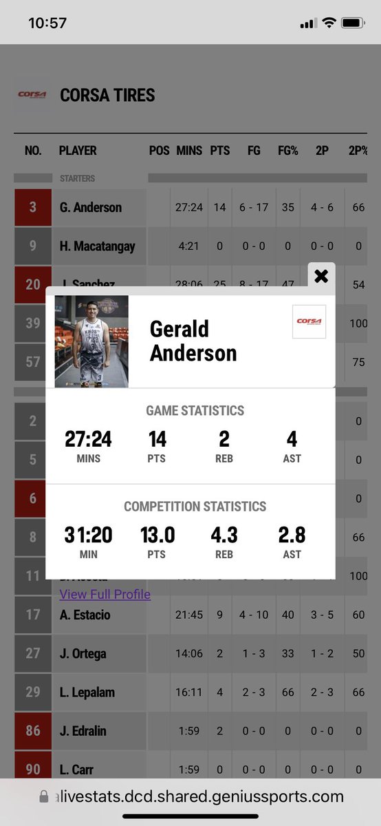 gv_for_g3rald's tweet photo. Quarterfinals vs Letran Knights 🏀❤️🔥👊🏼
07272023
•
Cr: Filbasket, https://t.co/FRe8OCBOM7, fibalivestats
#GeraldAnderson
#CorsaTires
#Filbasket
#AsiabasketLasPiñas https://t.co/RxUobZDYEg