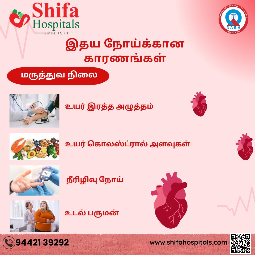 இதய நோய்க்கான காரணங்கள்
மருத்துவ நிலை
#hospital #aware #awareness #care #Hospitals #shifa #healthcare #Tirunelveli #அவசர #surgery #medicaltreatment #NABHHospital #nutrition #பொது #heartdiseaserisk #highbp #collastrol #UrineInfection #HeartHealth #heartcentered