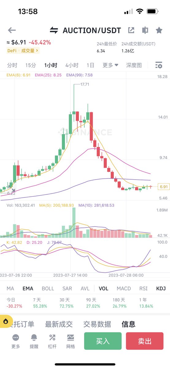 crypto指南针（满血版）🔶BNB tweet media