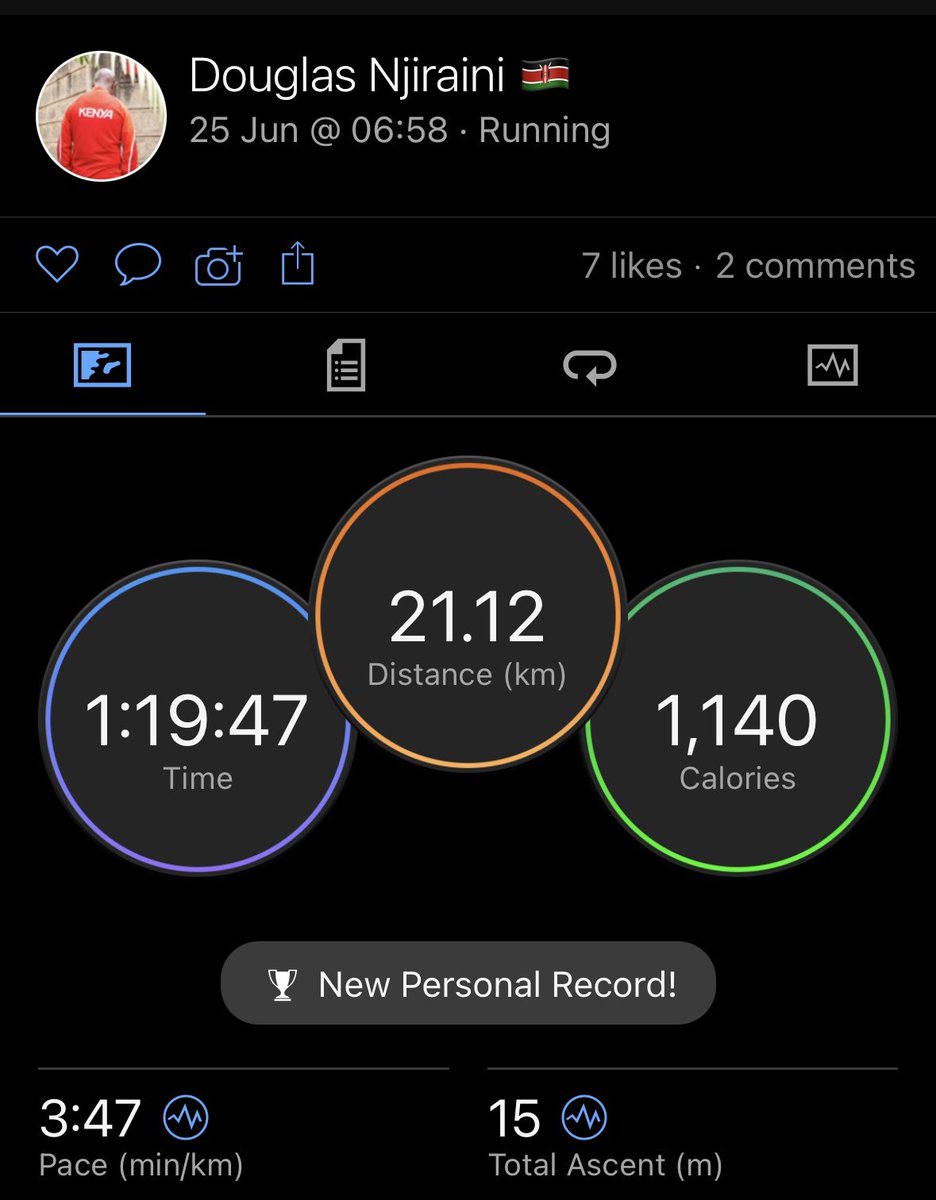 DouglasNjiraini's tweet photo. 🔥New Personal Record 🔥
.
I pushed my limits a month ago for this new personal record 💪🏾. 
.
Shout out to my coach, Kamau, for guiding me on this running journey 👊🏾
.
#Run #RunFit #RecreationalRunner #FitDad #Garmin #GarminKenya @GarminFitness https://t.co/bsy5c61s3A