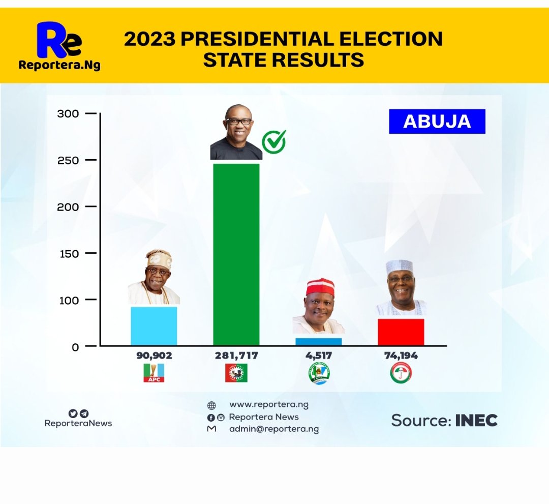Kennedy4Aha's tweet photo. The #MinisterialList of this time-bound @inecnigeria selectected presidency is a reflection of how unready @officialABAT is. Truly, these ones can not serve with love, strength, faith, heart, and might. #FunnyList
#JudiciaryMustStandTall
#SaveDemocracy
#DisqualifyTinubuNow https://t.co/qnxrnEJzaZ