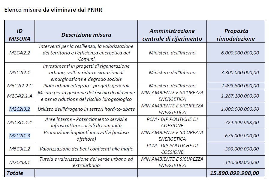 Quello che taglieremo dal #PNRR