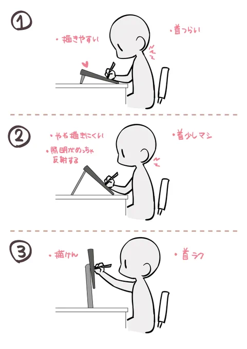 液タブ描き易さか首かどちらが犠牲になってなかなか角度が決まらん。皆さんどんな角度で描いてるのか気になる🐣 