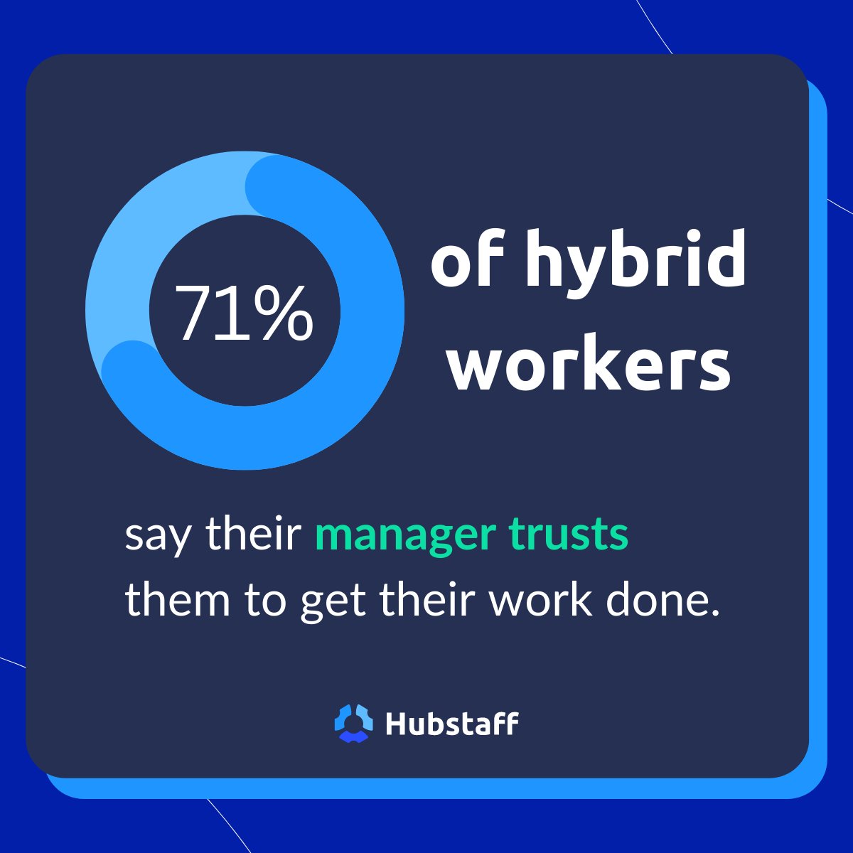 Hubstaff's tweet image. Trust is a value that serves as a foundation for your modern workforce.

Learn more here: hubs.li/Q01Z6Tg90

#modernworkforce #hybridworkschedule #workforcemanagement #hubstaff
