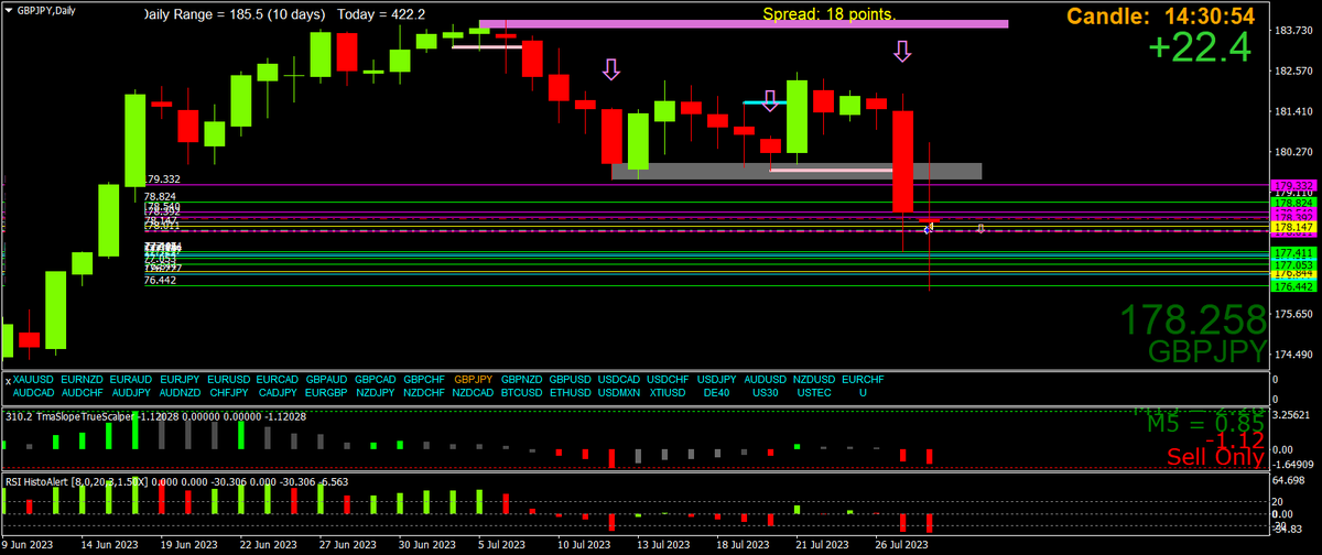 Scalping using Multi Time Frame (MTF) Momentum tweet media