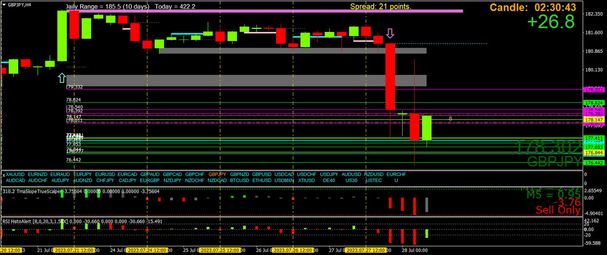 Scalping using Multi Time Frame (MTF) Momentum tweet media