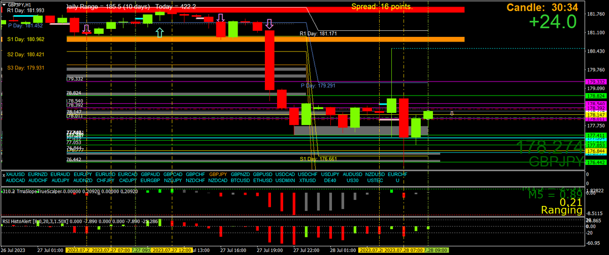 Scalping using Multi Time Frame (MTF) Momentum tweet media
