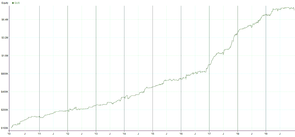 JoachimMo1985's tweet photo. This is why you should do in- and out-of-sample testing: https://t.co/az0YtZlmix