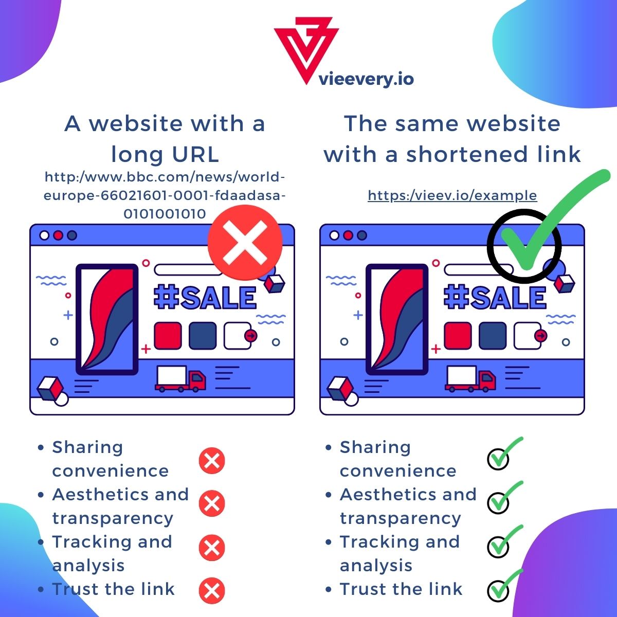 Increase your chances of link visibility, try the vieevery link analysis tool 🔥

vieevery.io

#TwitterX #Marketing #Analytics