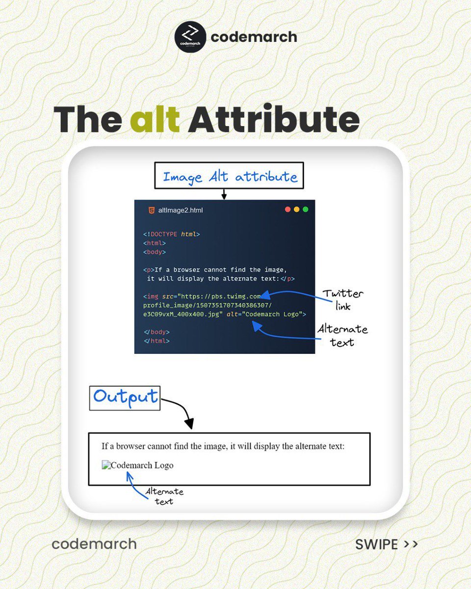 HTML Images: - Thread from codemarch @codemarch - Rattibha