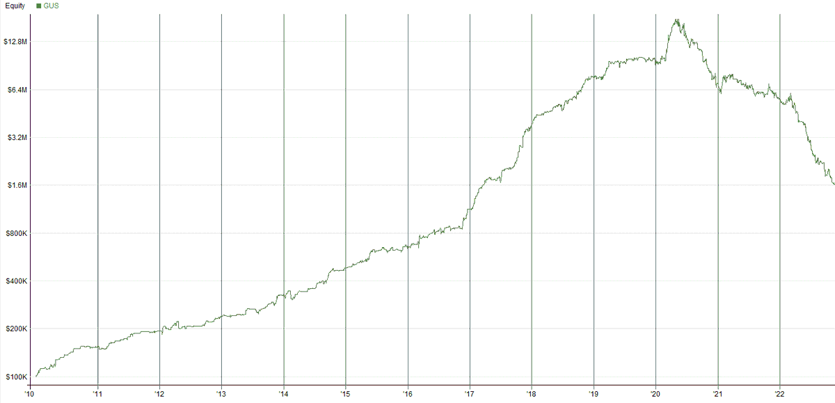JoachimMo1985's tweet photo. This is why you should do in- and out-of-sample testing: https://t.co/az0YtZlmix