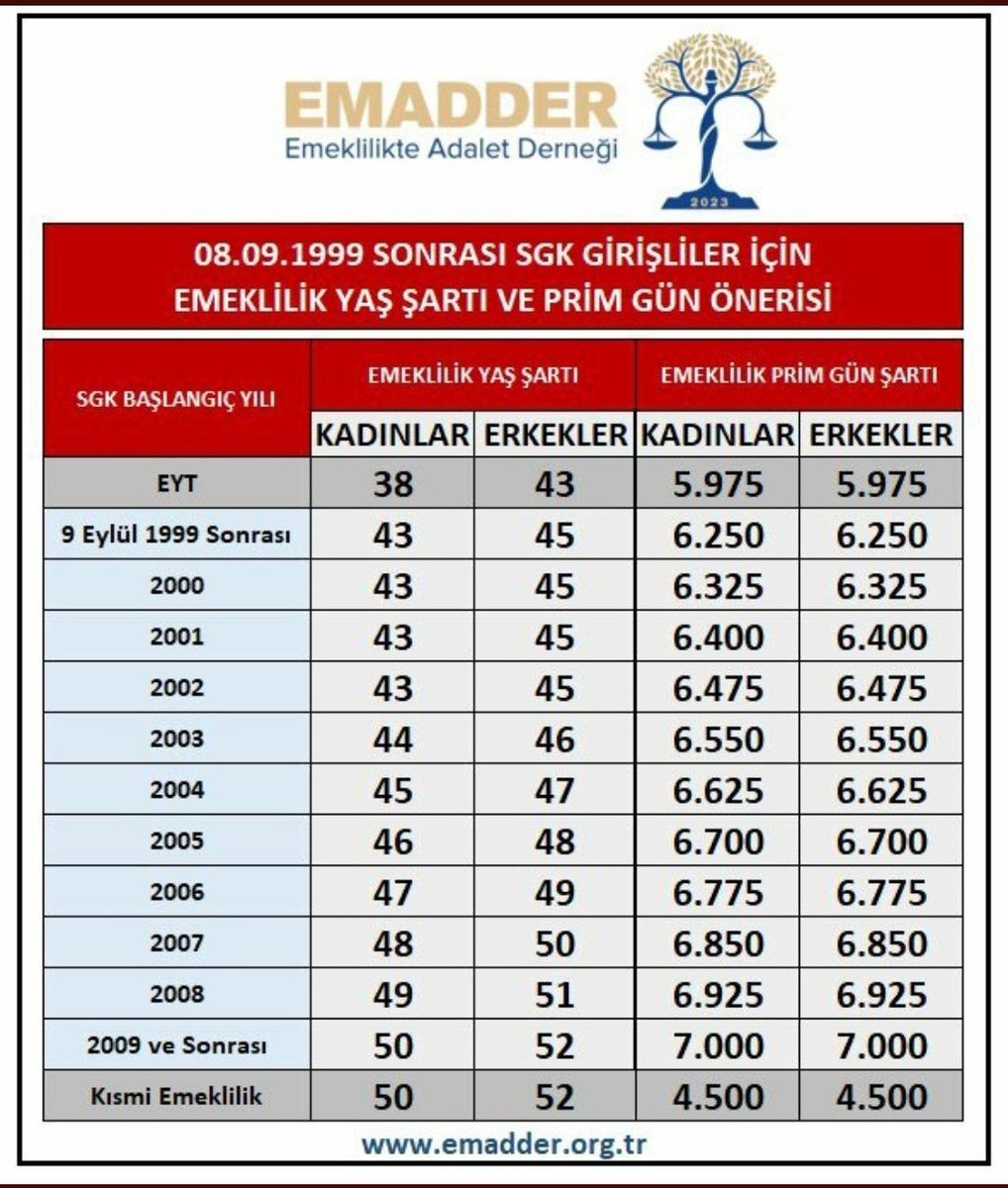 MutluGnz's tweet photo. Tablomuzda taviz vermeyeceğiz 
#KademeHakkımızdır https://t.co/NjZbhTR0lZ