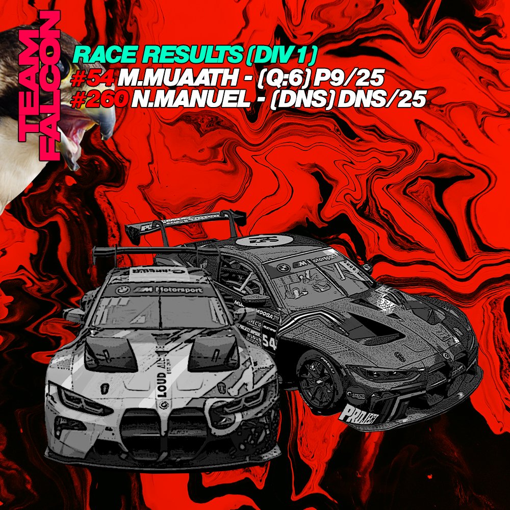 projectvapourza's tweet photo. A disappointing finale for the lads... A fear of not being able to finish the race forced our drivers to pit as a part of their strategy which was proven to be the wrong choice... Although it was a disappointing finish to the SARCO season, we will bounce back! #simracingleague https://t.co/zlUgeZ99K7