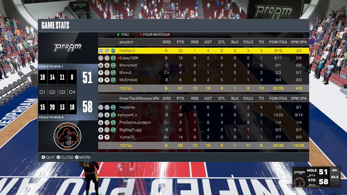 KTDProAm's tweet photo. GG’s to lil @Hoot2K &amp; Stagers as we 🧹 &amp; win the @SpicyBoyzENT P5 NEBL 1st Overnight Finals !

♟️: @Hezlanta
🎯: @kjspIash
🔒: @PregameJordan
🦅: @BigBagTugg
🦍: @Yumaaa____

@youFamousEnough @iNetworkSports @UnifiedProAm https://t.co/x2pU09CPSY