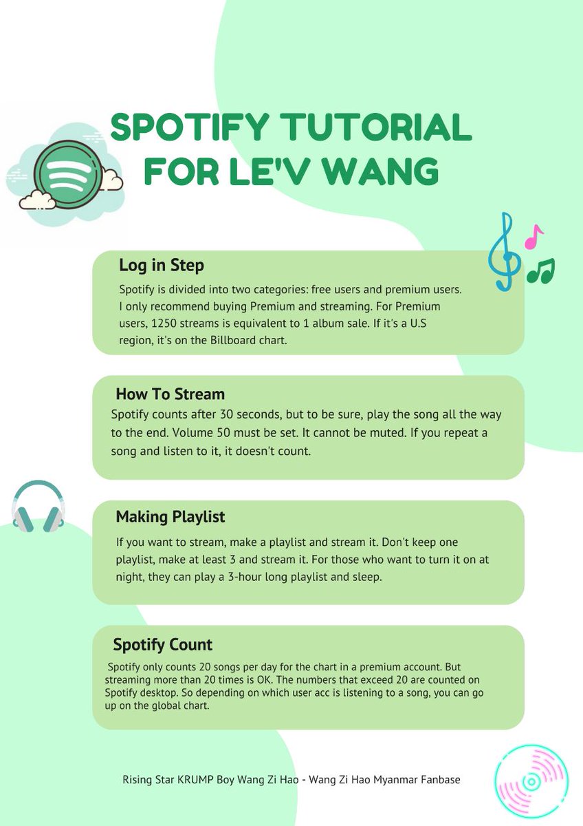 Tutorial for Spotify 

#WangZiHao #Lev <a href="/ChromosomeEG/">Chromosome Entertainment Group</a>