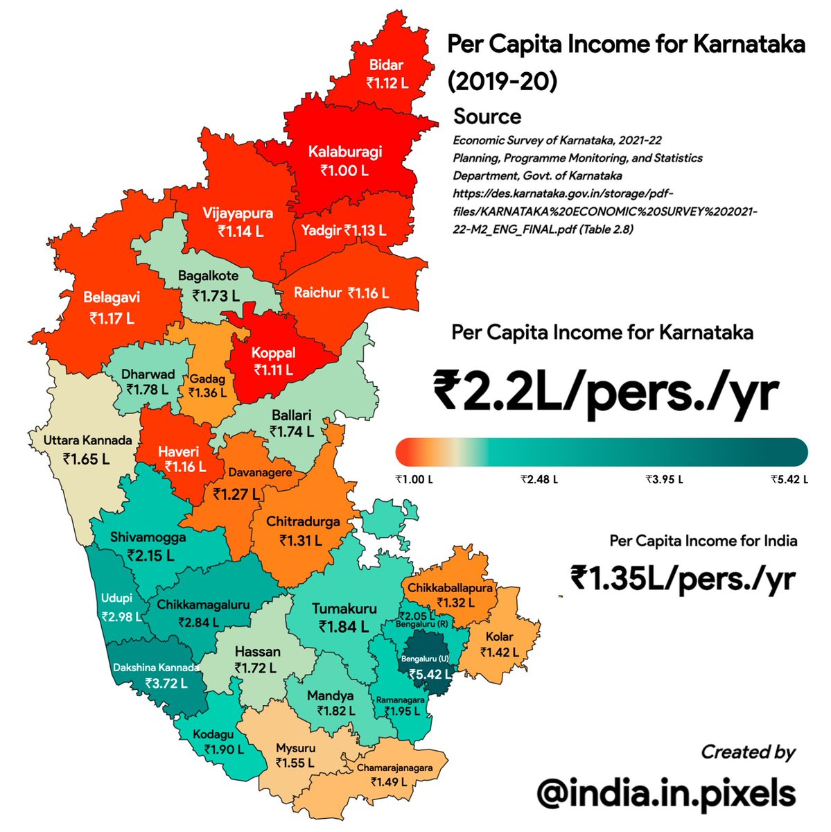 ಬೆಂಗಳೂರು ನಂತರ ಅತಿ ಹೆಚ್ಚು ತಲಾ ಆದಾಯ ಹೊಂದಿರುವ ಜಿಲ್ಲೆಗಳೆಂದರೆ ದಕ್ಷಿಣ ಕನ್ನಡ ಹಾಗೂ ಉಡುಪಿ. ಬೆಂಗಳೂರು ನಂತರ ಅತಿ ಹೆಚ್ಚು ತೆರಿಗೆ ಕಟ್ಟುವುದು ಕೂಡ ಈ ಜಿಲ್ಲೆಗಳೇ. ಹೇಗೆ ಕರ್ನಾಟಕದ ತೆರಿಗೆ ಹಣವನ್ನು ಹಿಂದಿ ರಾಜ್ಯಗಳಲ್ಲಿ ಬಳಸುವುದನ್ನು ವಿರೋಧಿಸುತ್ತೀರೋ, ಹಾಗೇ ತುಳುನಾಡಿನ ಜನರಿಗೆ ಕರ್ನಾಟಕದ ತೆರಿಗೆ ಹಣದಲ್ಲಿ ಜಾಸ್ತಿ ಹಕ್ಕಿದೆ.