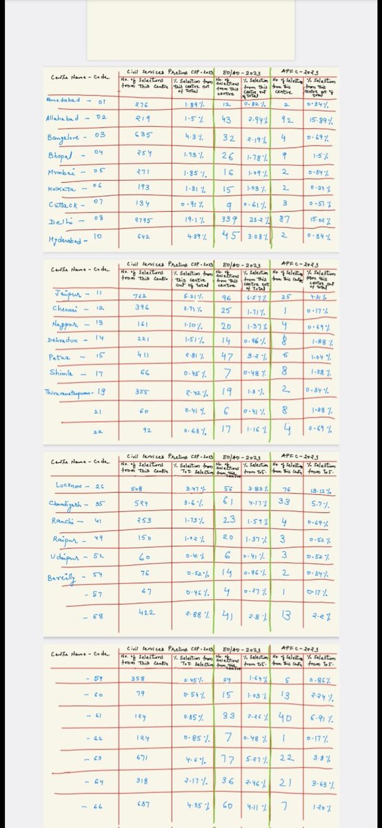 Viruszombiee's tweet photo. @MahipalRathore #UPSC_EPFO_Paper_leaked https://t.co/TJA6Icpoan