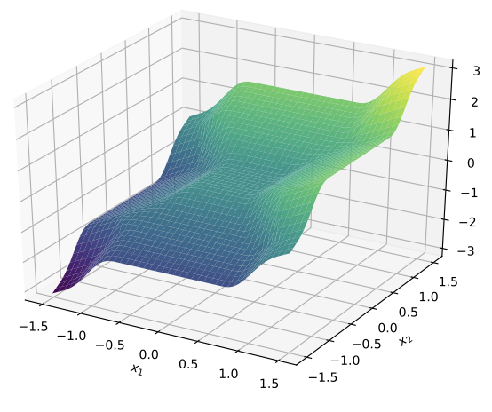 FHKPetersen's tweet photo. [7/9] Mathieu Blondel @mblondel_ml will give a talk on differentiable top-k operators. @GoogleDeepMind #topk #difftopk https://t.co/y5f55D4t7Q