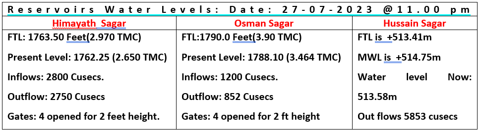 Raju K P V tweet media