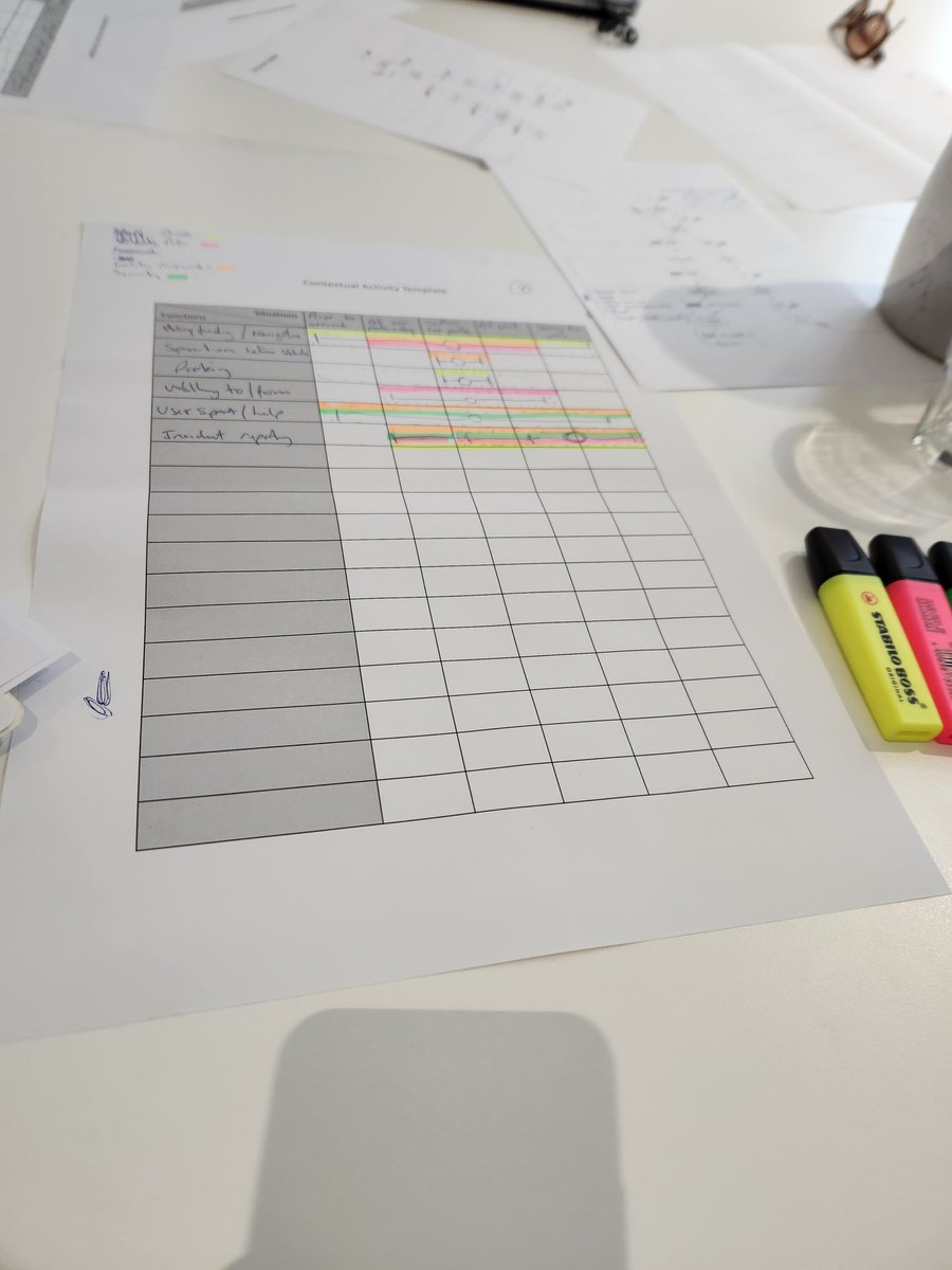 gemma_read's tweet photo. Wonderful to spend some time this week with @RClayWilliams, @DrLilAustin, @mariamsafi11, others from @AIHI_MQ and their collaborators for some training on my favourite systems #humanfactors methods - CWA and the STS-DT. Thanks for hosting me and @DrScottMclean! https://t.co/pURid6xqUx