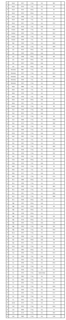 bahadir_ozgr's tweet photo. Bu hafta 51 ilde, 55 bin hektarlık 200 bölge daha maden arama ve işletmesi için açıldı. https://t.co/9wk9dlpcXj