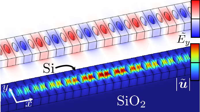 Optica Publishing Group (@opticapubsgroup) on Twitter photo Via #OPG_Optica: Clamped and sideband-resolved silicon optomechanical crystals ow.ly/Bf2I50Pk6gf #Optomechanics <a href="/RaphaelVanLaer/">Raphaël Van Laer</a> <a href="/chalmersuniv/">Chalmers University of Technology</a> Via #OPG_Optica: Clamped and sideband-resolved silicon optomechanical crystals ow.ly/Bf2I50Pk6gf #Optomechanics <a href="/RaphaelVanLaer/">Raphaël Van Laer</a> <a href="/chalmersuniv/">Chalmers University of Technology</a>