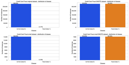 MathematicsMDPI's tweet photo. #Mathematics #Highlycited Article by Dijana Jovanovic (et al.)
Tuning #Machine_Learning Models Using a Group Search #Firefly_Algorithm for Credit Card Fraud Detection
https://t.co/JIt7c4Zbtq
#metaheuristic_algorithms #AI
@MDPIOpenAccess @ComSciMath_Mdpi https://t.co/3FrWQuUAh5