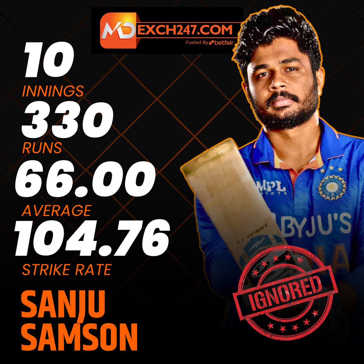 MDExch247's tweet photo. 🤔🏏 Sanju Samson finds himself once again ignored for the Indian cricket team's upcoming matches. Fans express their disappointment and concern for the talented cricketer. 🇮🇳🙁 #SanjuSamson #IndianCricketTeam #Cricket #TeamIndia #SelectionIssues #DisappointedFans #IndvsWI https://t.co/IQys7DVv7Z