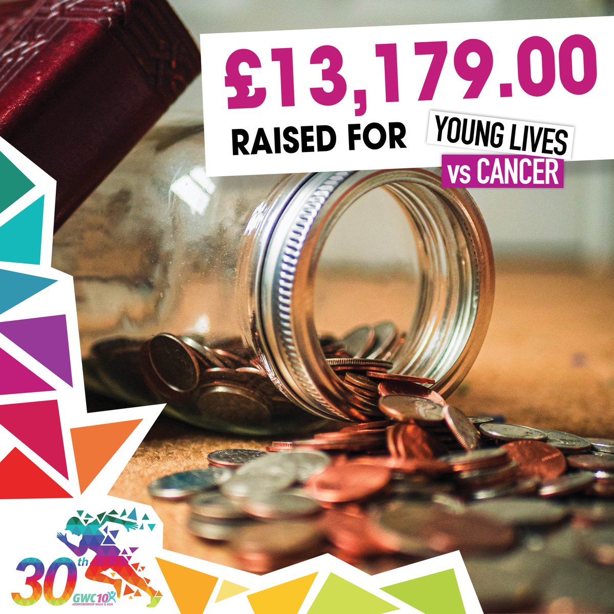 Great news! 🎉 Together, we've achieved something incredible! We're thrilled to announce that we've raised a grand total of £13179.00 in proceeds for Young Lives vs Cancer.

#GWC10k