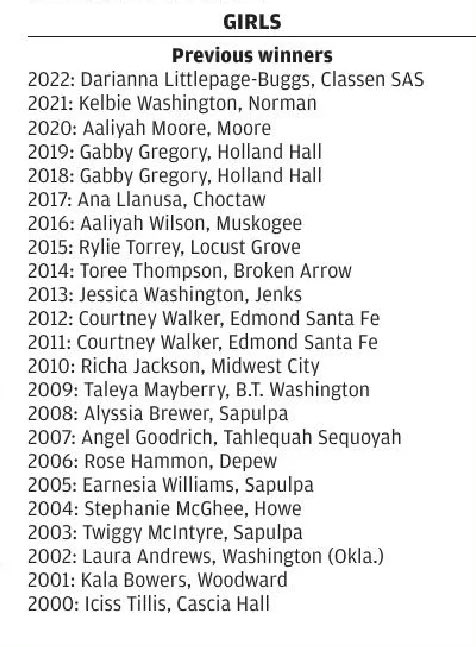 LOHeard33's tweet photo. 2023 Oklahoma Player of the Year!!! @StaileeH Mama is proud!!!! That list is fierce. @SapChieftainGBB @OSUWBB https://t.co/jh6ULpTmFR