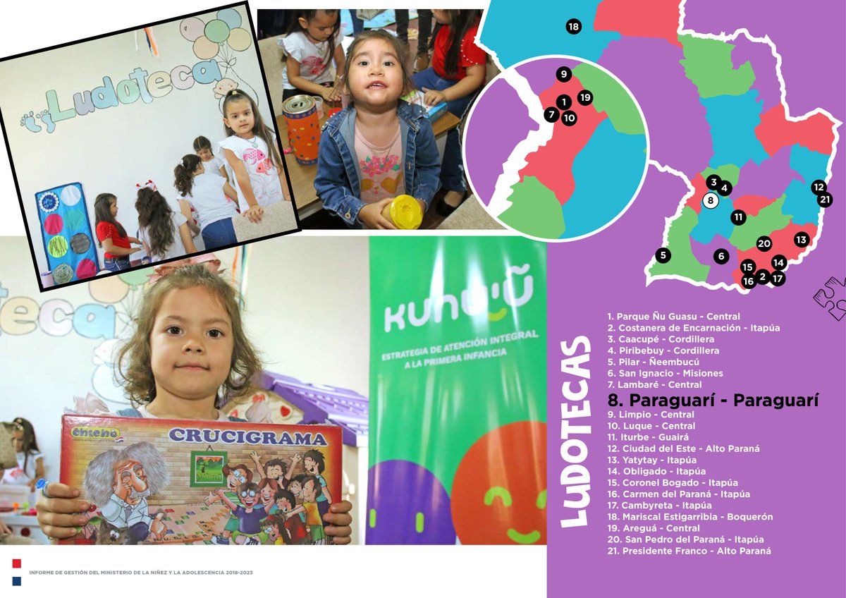 #InformeDeGestionMINNA 2018-2023

🧩Como parte de la Estrategia Nacional <a href="/kunuugovpy/">Kunu'u</a>, fueron habilitados 21 LUDOTECAS en 9 departamentos del 🇵🇾

📸 Compartimos imágenes de las Ludotecas de Pilar, San Ignacio, Lambaré y Paraguarí.

🔗 acortar.link/JX7b9u