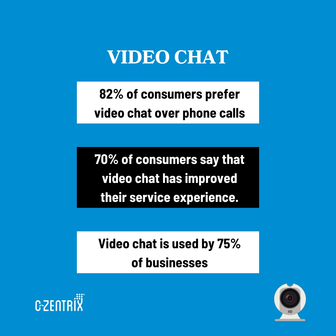 czentrix's tweet image. Chat-tastic Service: Discover How Chat Revolutionizes Customer Support!
More Info - c-zentrix.com/jLWnjROL
#ChatbotSolutions #CustomerSupport #Voicebot #LiveChat #VideoChat #AutomatedCustomerSupport #CustomerExperience #ArtificialIntelligence