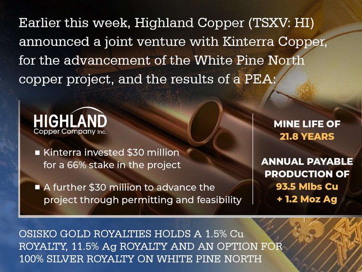 On Monday, Highland Copper (TSXV: HI) announced two significant developments for the White Pine North copper project; a JV with Kinterra Copper and the results of a PEA. More details here: highlandcopper.com/23-07-24-news #osisko #osiskogoldroyalties #mining #miningnews #gold #goldinvest