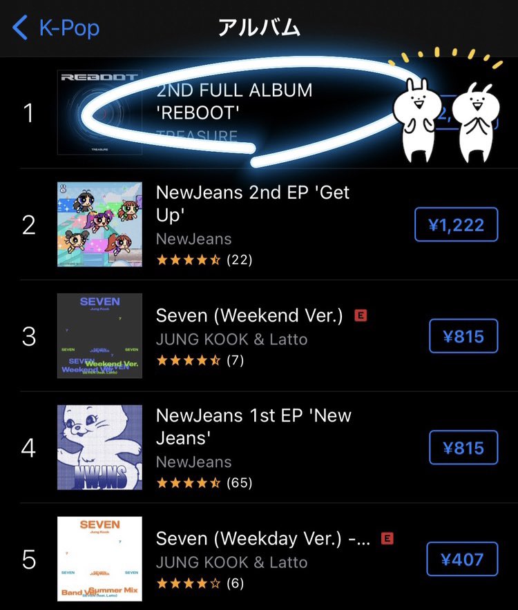 yg_treasure_jp's tweet photo. [💿] #TREASURE_INFO

／
2nd FULL ALBUM「REBOOT」
＼

iTunes 総合 / K-Pop / ポップ 
アルバムランキング3部門で1位獲得!!✨

ありがとうございます😊🩶

🔗https://t.co/3N6NRiKQ5k

#TREASURE #2ndFULLALBUM #REBOOT #ありがTREASURE #YG https://t.co/AFK7loURwb