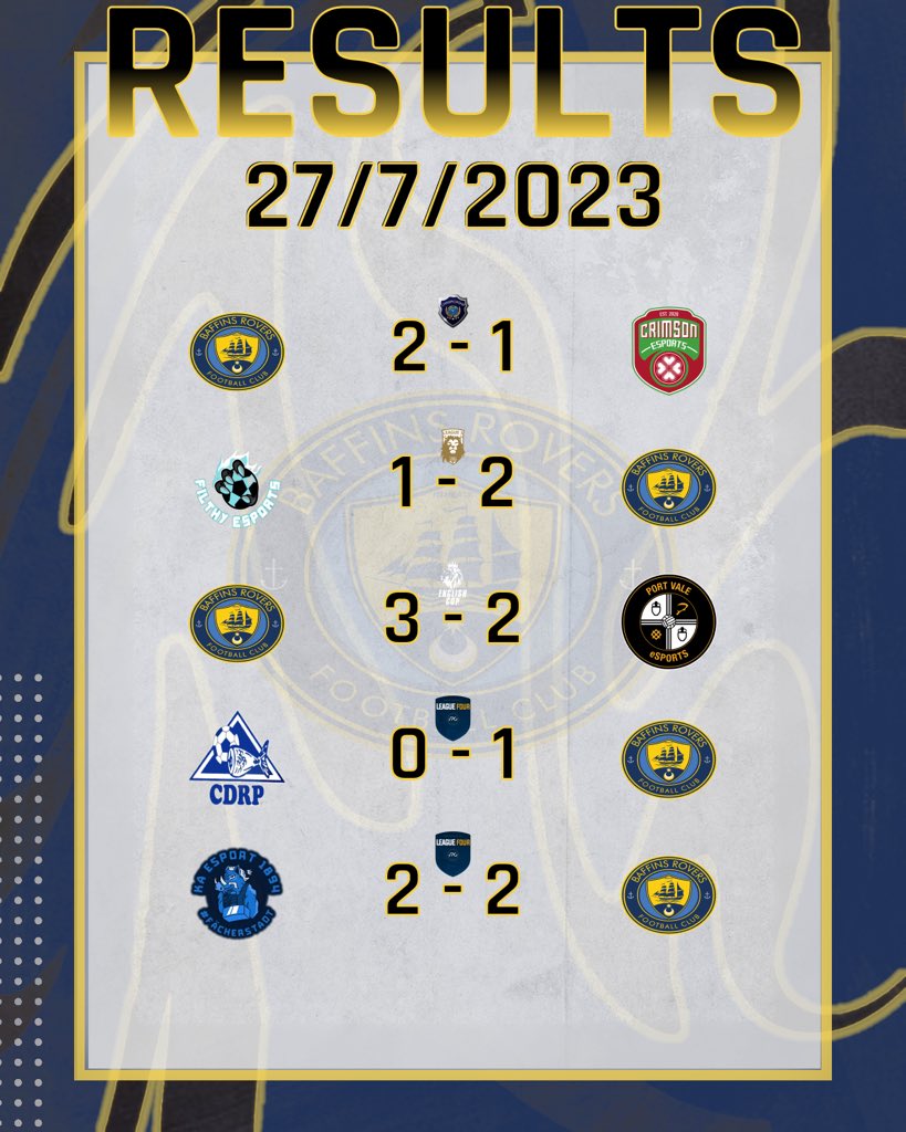 Baffins Rovers FC tweet media