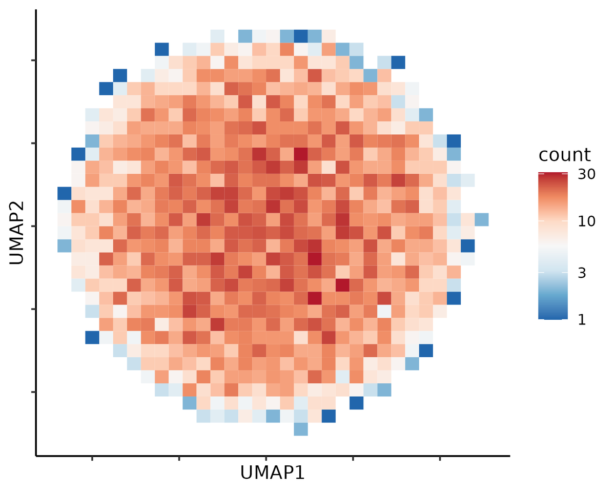 willmacnair's tweet photo. There are lots of interesting things to say about dimred algs but this is pure clickbait.

UMAP + t-SNE are for high-dimensional data with many points. This plot is exactly the same toy ex, but the data is 100 * 1e4. 

Read the user guide before you use a tool, it's not hard🤷‍♂️ https://t.co/qegME42xoB