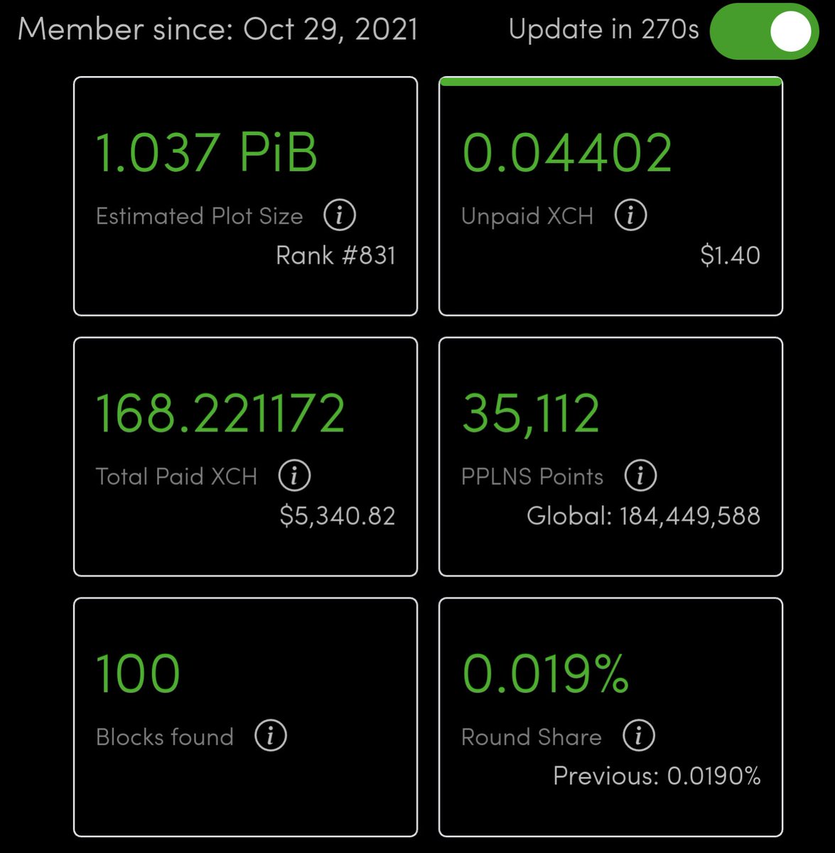 Just hit my 100th block!
